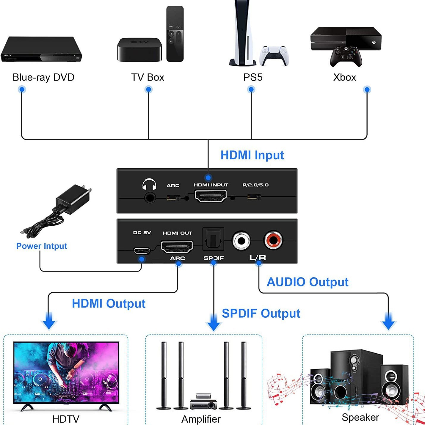 4K@60Hz HDMIオーディオエクストラクター（ARC対 - Surround Sound Decoder のレビューと価格