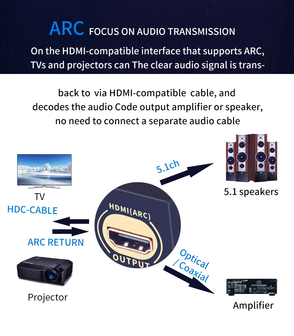 HDMI 互換オーディオ抽出器 DTS デジタルオーディオ  - Surround Sound Decoder のレビューと価格