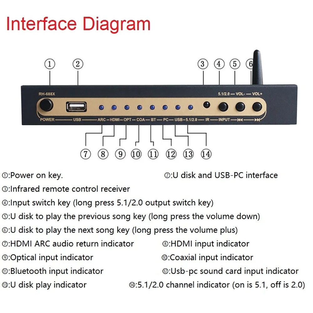 HDMI 互換オーディオ抽出器 DTS デジタルオーディオ  - Surround Sound Decoder のレビューと価格