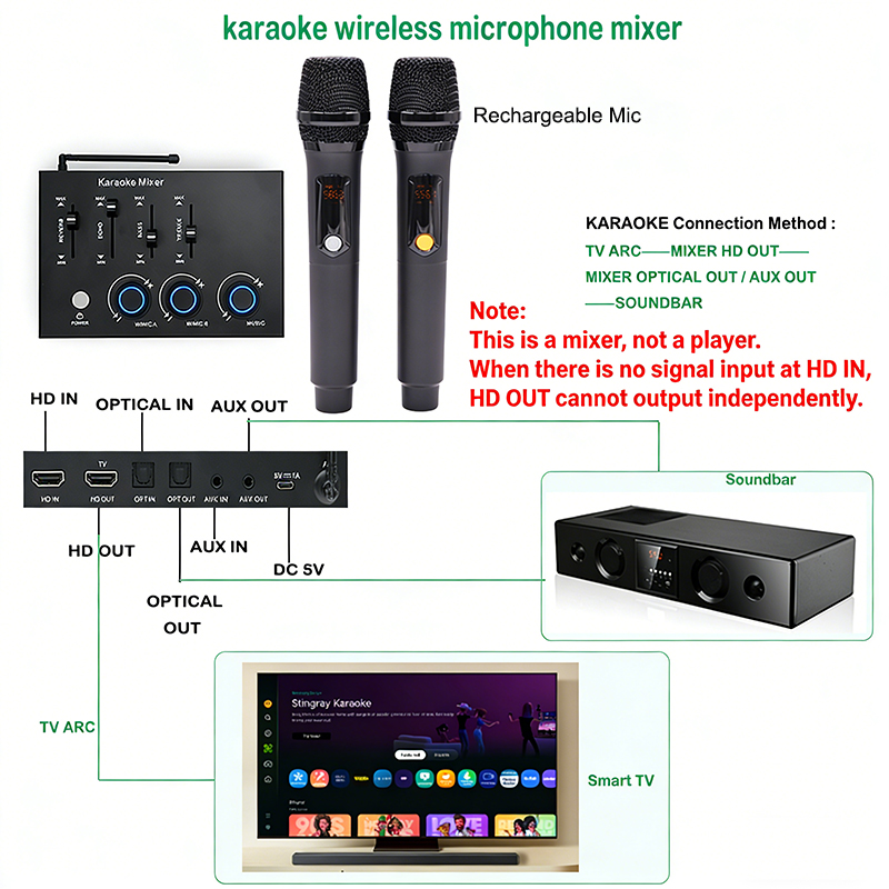 ホームシアター充電式ワイヤレスマイクカラオケミキサー、スマー - Home Cinema Kit のレビューと価格