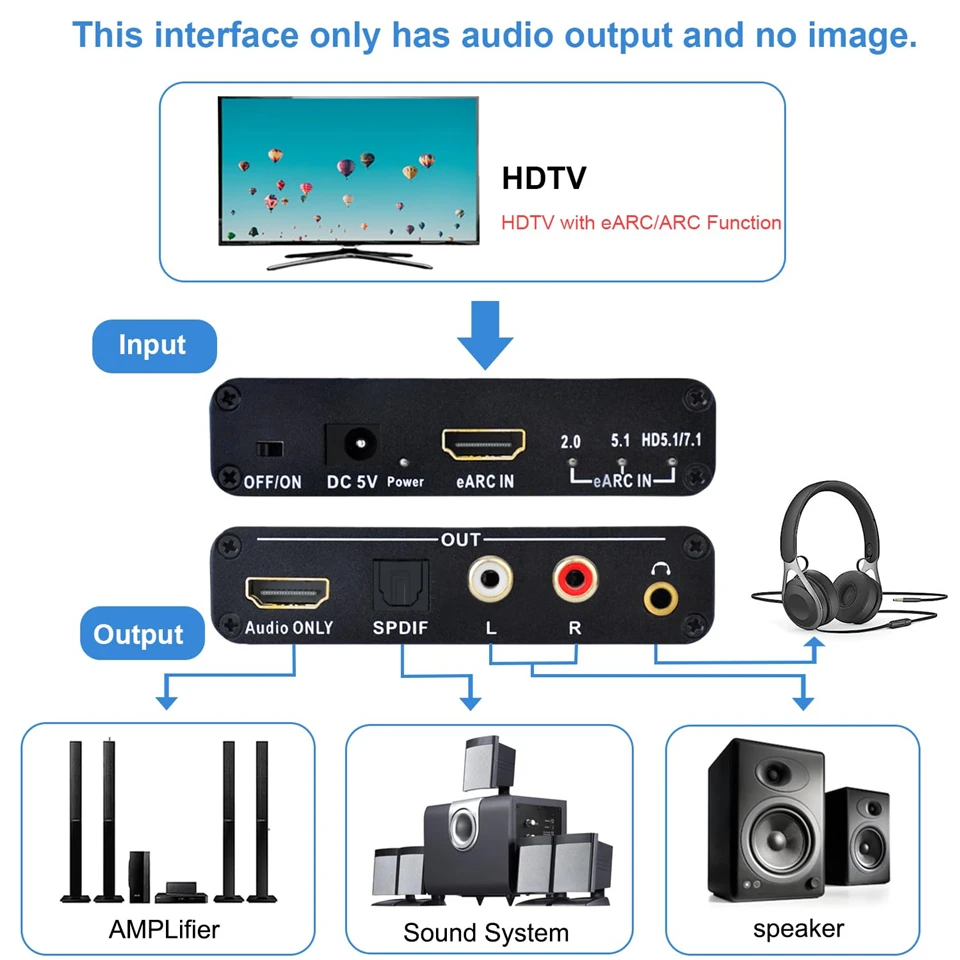 192Khz HDMI EARC ARC オーディオエクスト - Surround Sound Decoder のレビューと価格