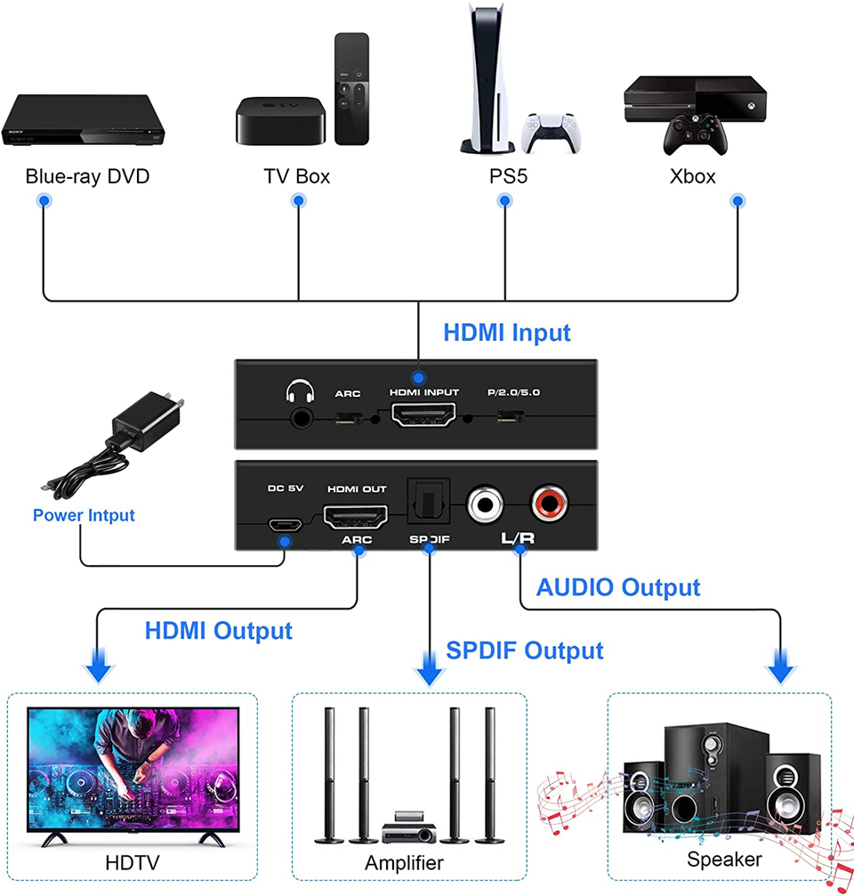 Navceker HDMI オーディオ エクストラクター 4 - Surround Sound Decoder のレビューと価格