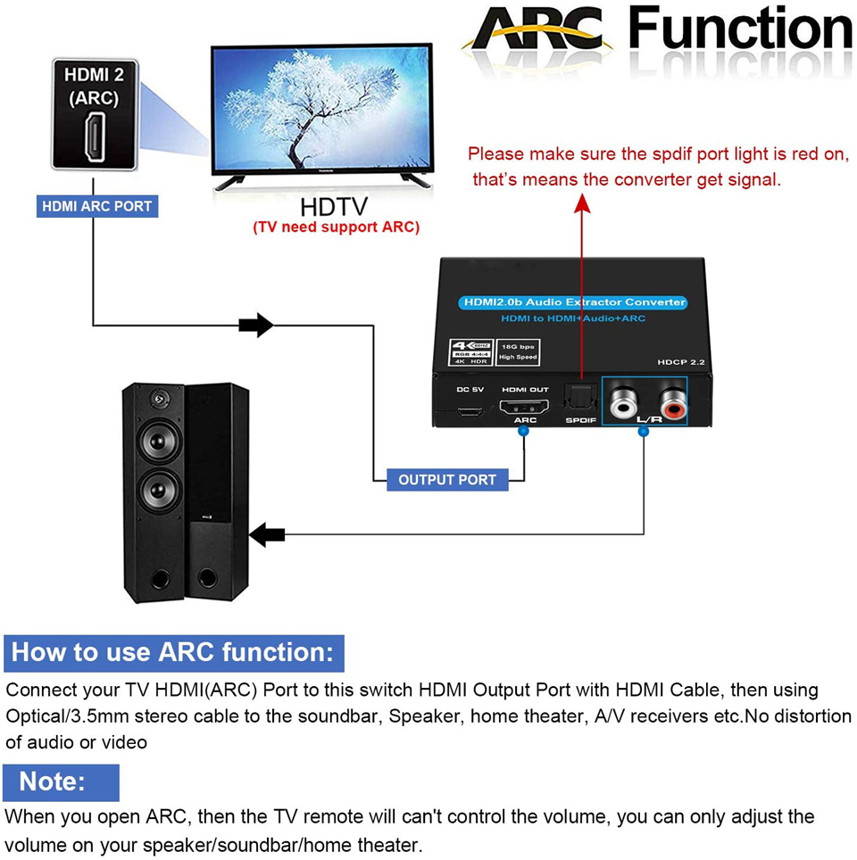 Navceker HDMI オーディオ エクストラクター 4 - Surround Sound Decoder のレビューと価格