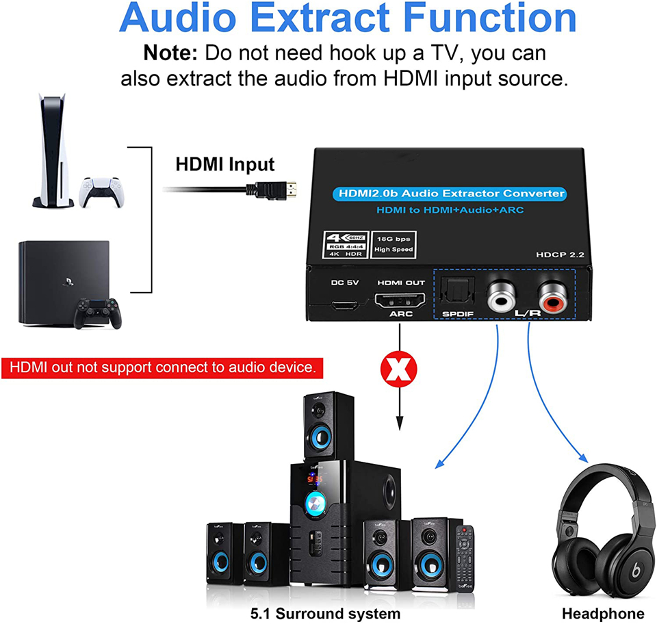 Navceker HDMI オーディオ エクストラクター 4 - Surround Sound Decoder のレビューと価格