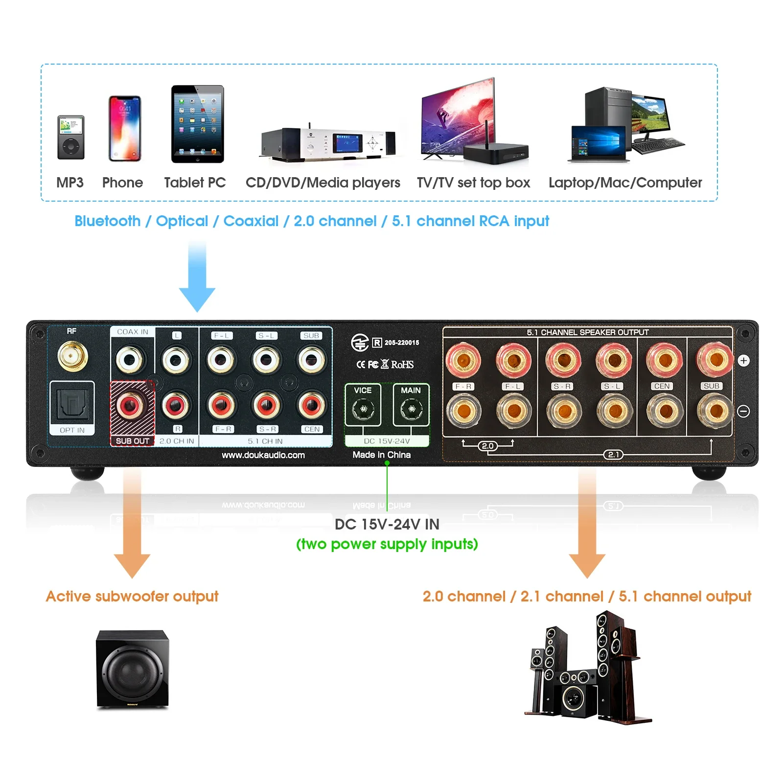 デューク-デジタルオーディオアンプ,5.1チャンネル,hif - Home Cinema Onkyo 5.1 のレビューと価格