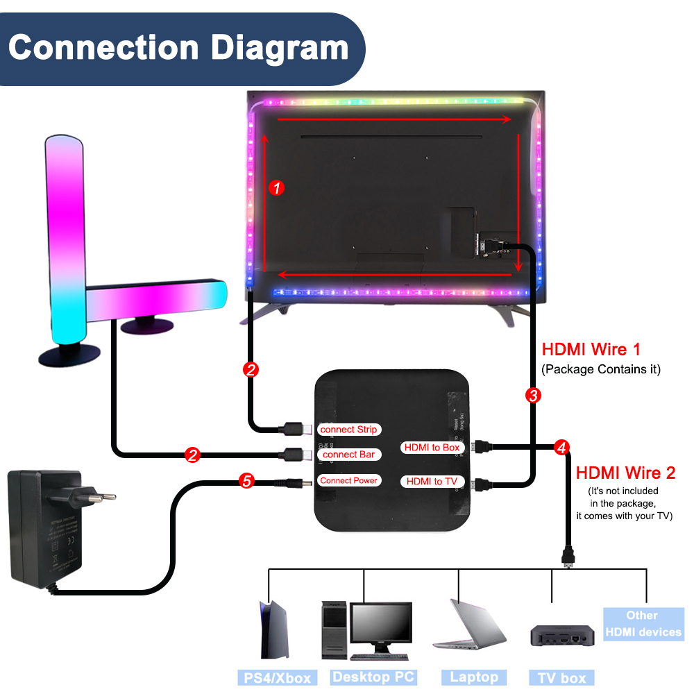 LED TVバックライトキット,HDMI 2.0デバイス,同 - Home Cinema Google のレビューと価格