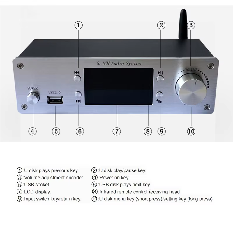 デジタル 5.1 チャンネル オーディオ システム デコーダ - Surround Sound Decoder のレビューと価格