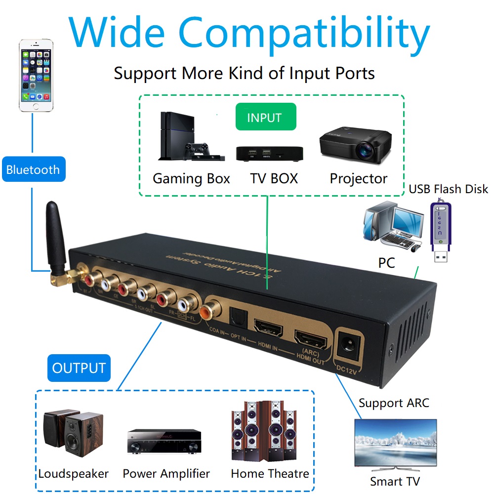 DTS Dolby Digital Audio 5.1 デコ - Surround Sound Decoder のレビューと価格