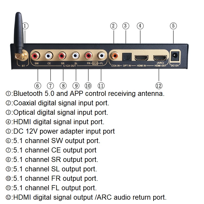 DTS Dolby Digital Audio 5.1 デコ - Surround Sound Decoder のレビューと価格